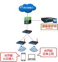 銀行網(wǎng)點(diǎn)WIFI項(xiàng)目